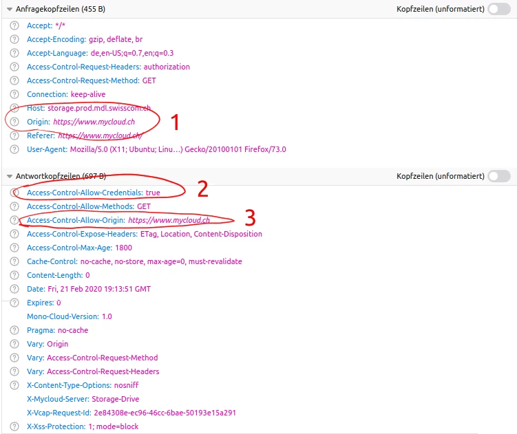 Screenshot eines HTTP-Requests an einen myCloud-Server, bei dem CORS-Header gesetzt sind